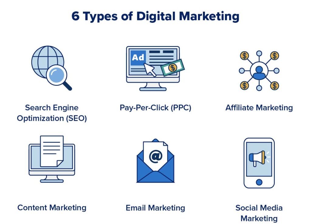 6 types of digital marketing